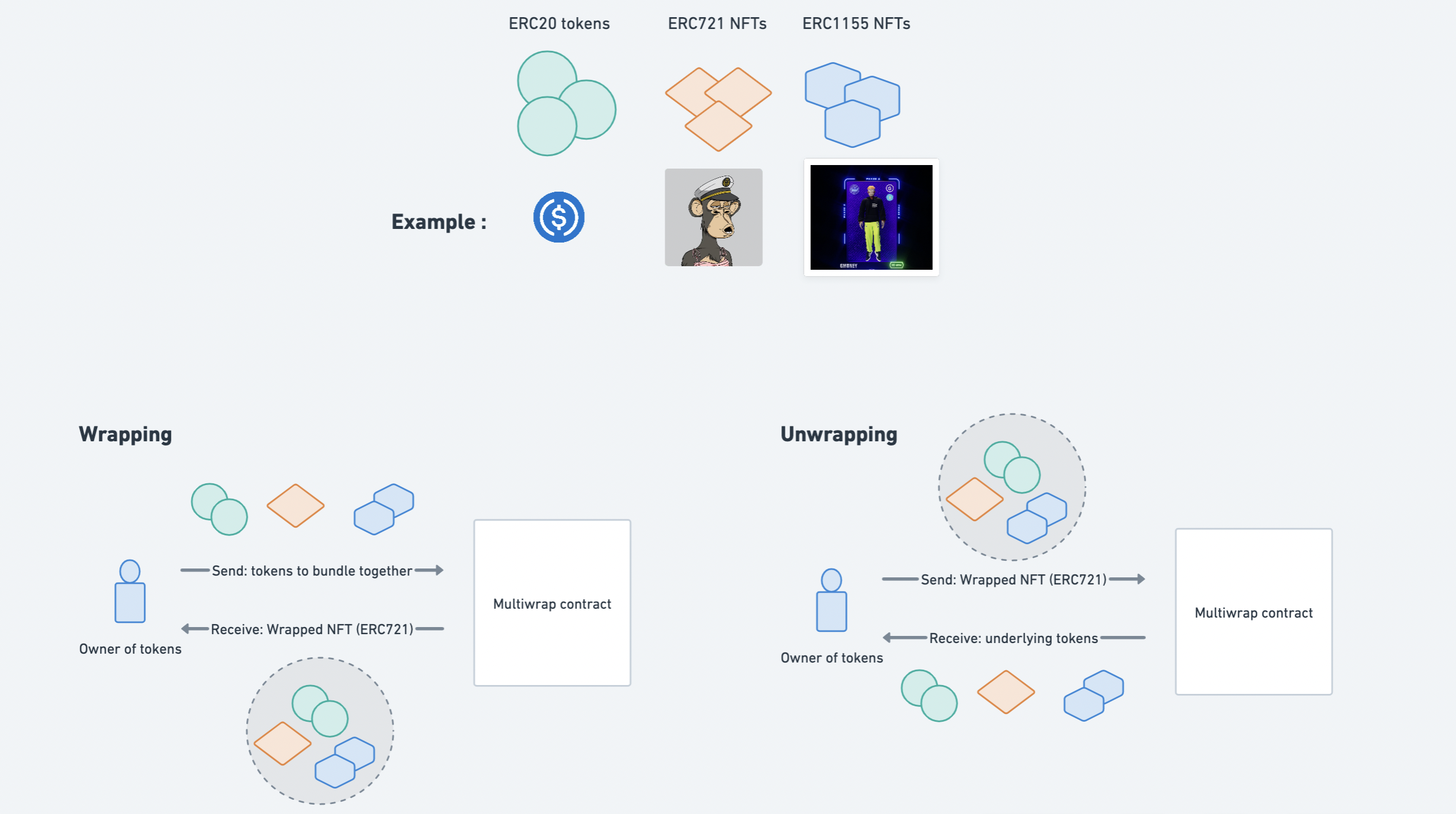 multiwrap-diagram.png